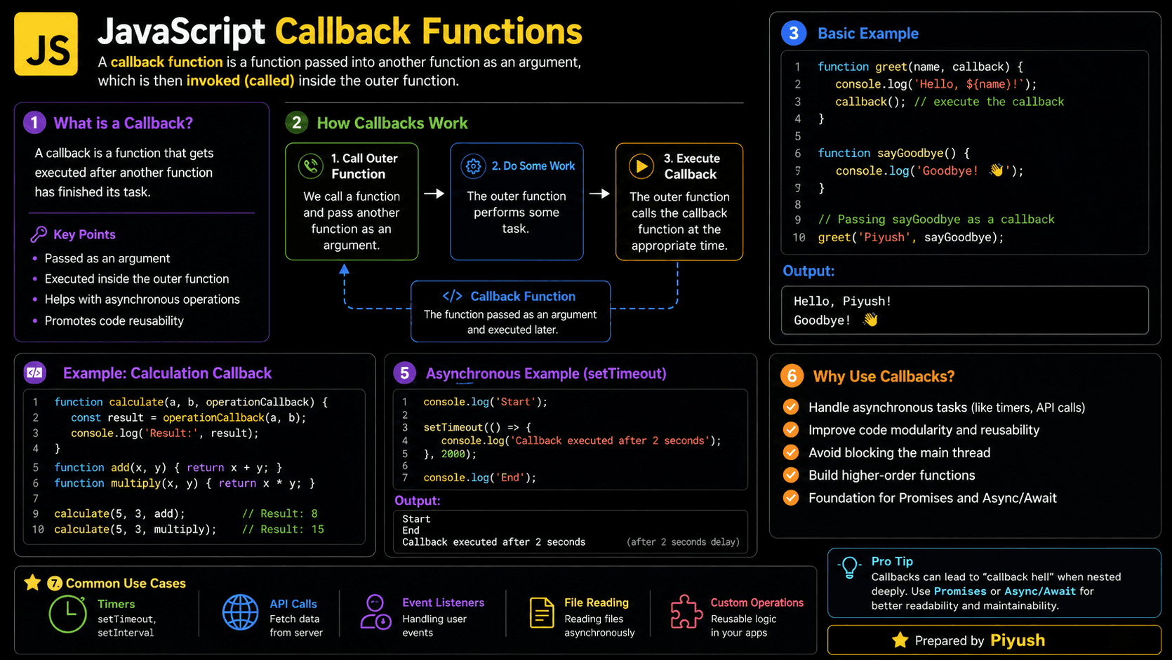 JavaScript Callback Functions: A Complete Beginner’s Guide