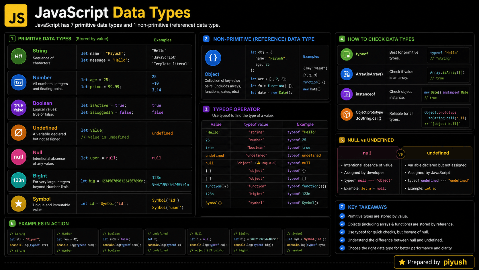 JavaScript Data Types Explained: A Beginner’s Guide