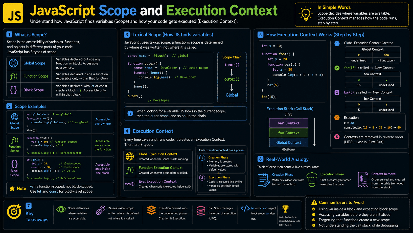 JavaScript Scope and Execution Context: How Lookup Works