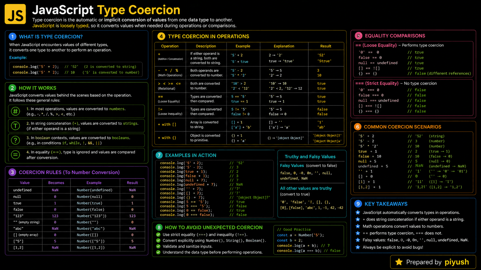 JavaScript Type Coercion: Rules, Examples, and Tips